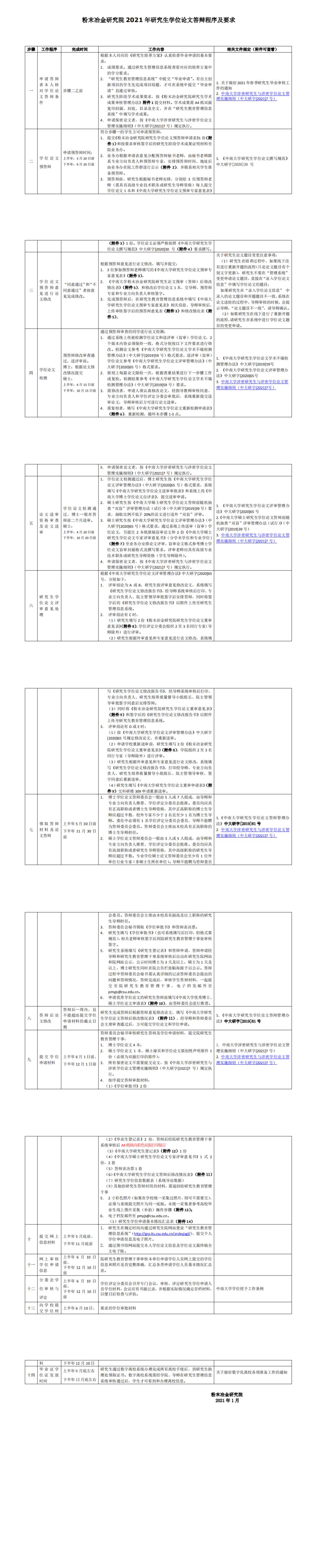 我院2021年研究生学位论文答辩程序及要求_0.png